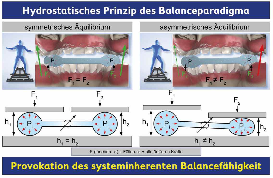 The hydrostatic principle of the balance paradigm based on bit pictures with figures holding their balance on a construction